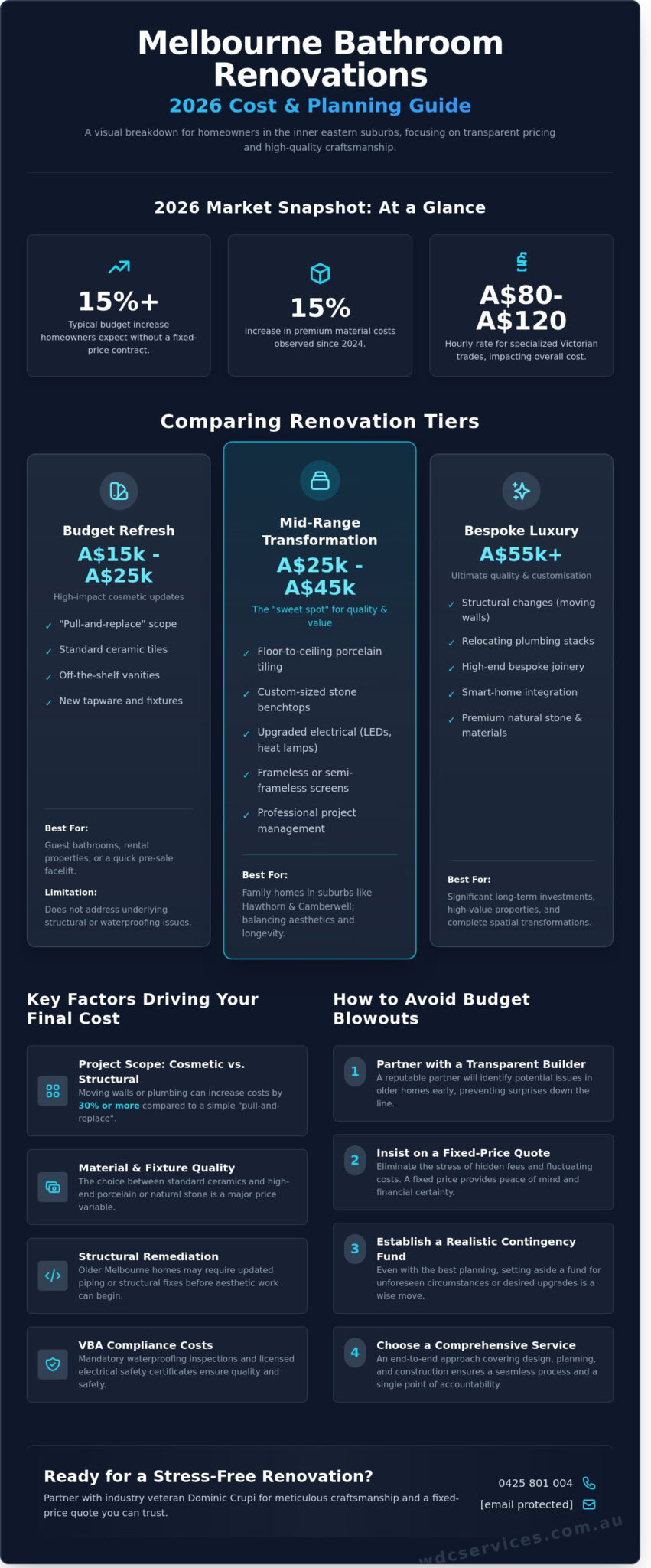 Bathroom Renovation Cost Melbourne 2026: Eastern Suburbs Price Guide