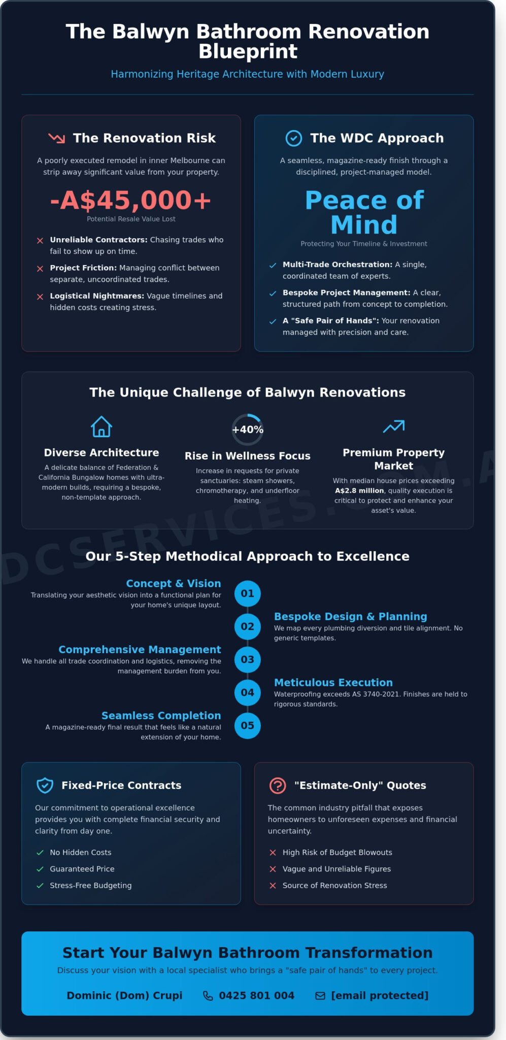 Bespoke Bathroom Renovations in Balwyn: High-End Design Meets Local Expertise