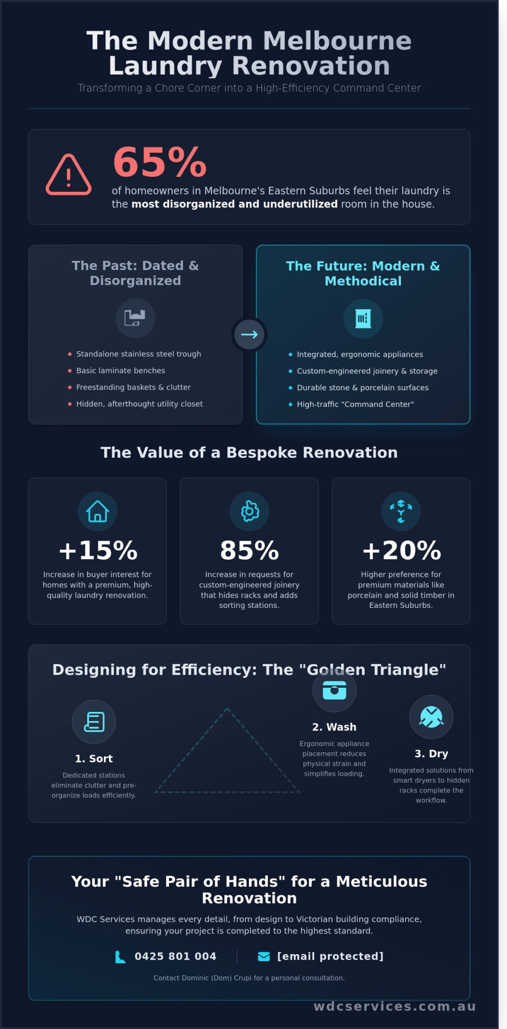 Bespoke Laundry Renovation Melbourne: Transforming Functional Spaces in the Eastern Suburbs