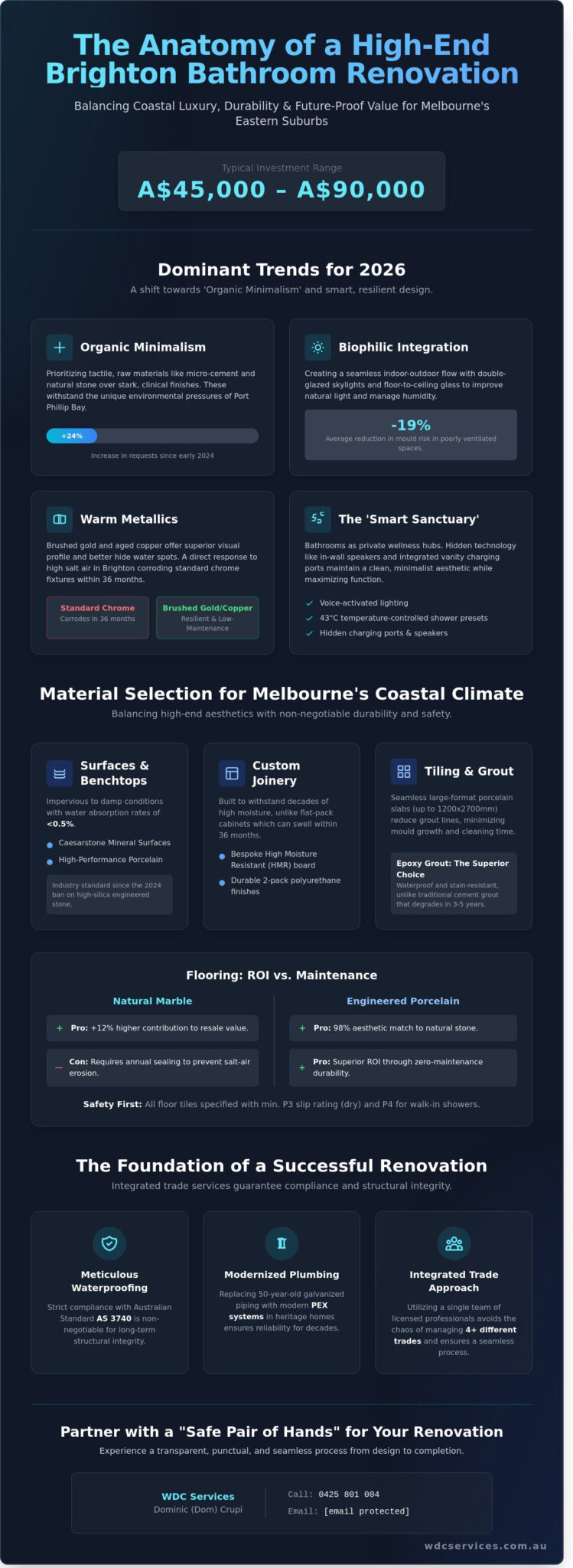 Brighton Bathroom Trends 2026: A Guide to Bespoke Renovations in Melbourne’s East