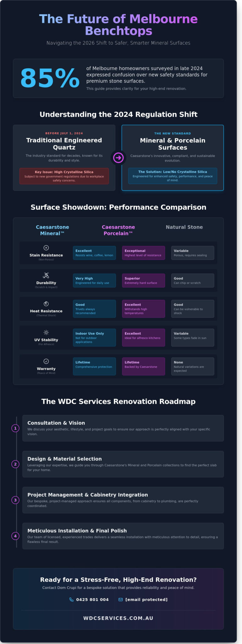 Caesarstone Benchtops in Melbourne: The Complete 2026 Design & Installation Guide