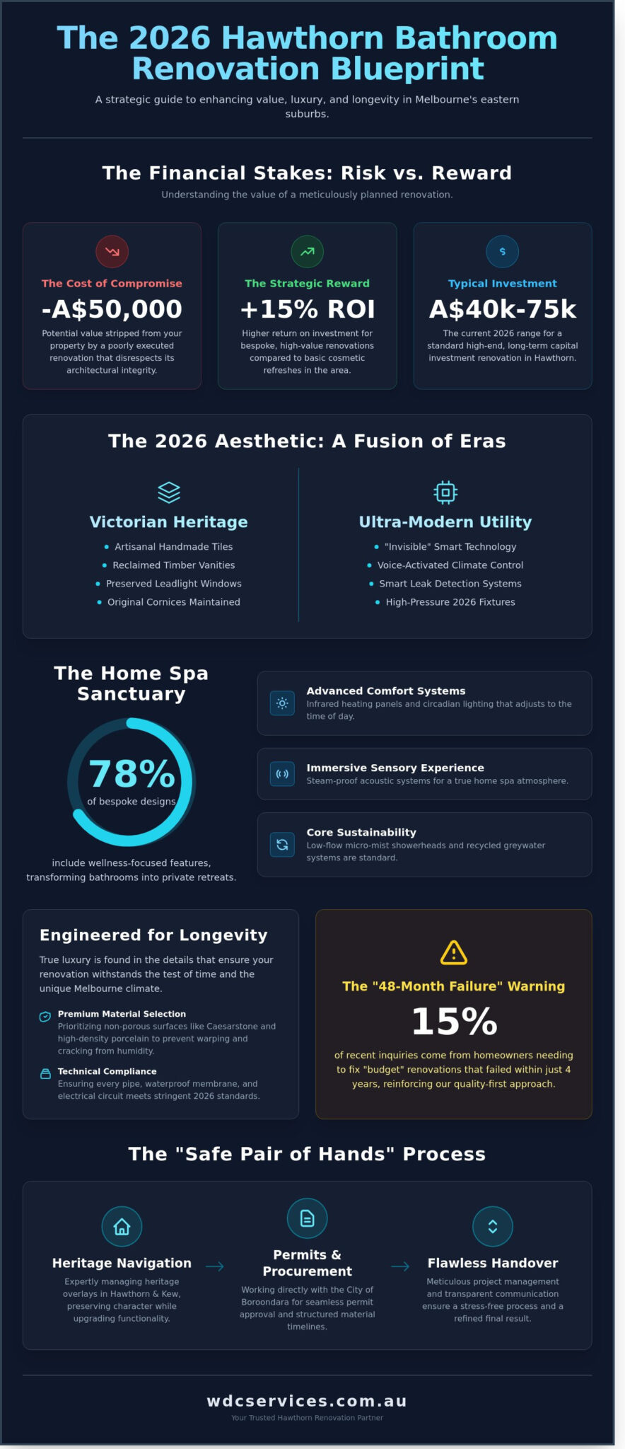 Expert Bathroom Renovations in Hawthorn: The 2026 Guide to Bespoke Luxury