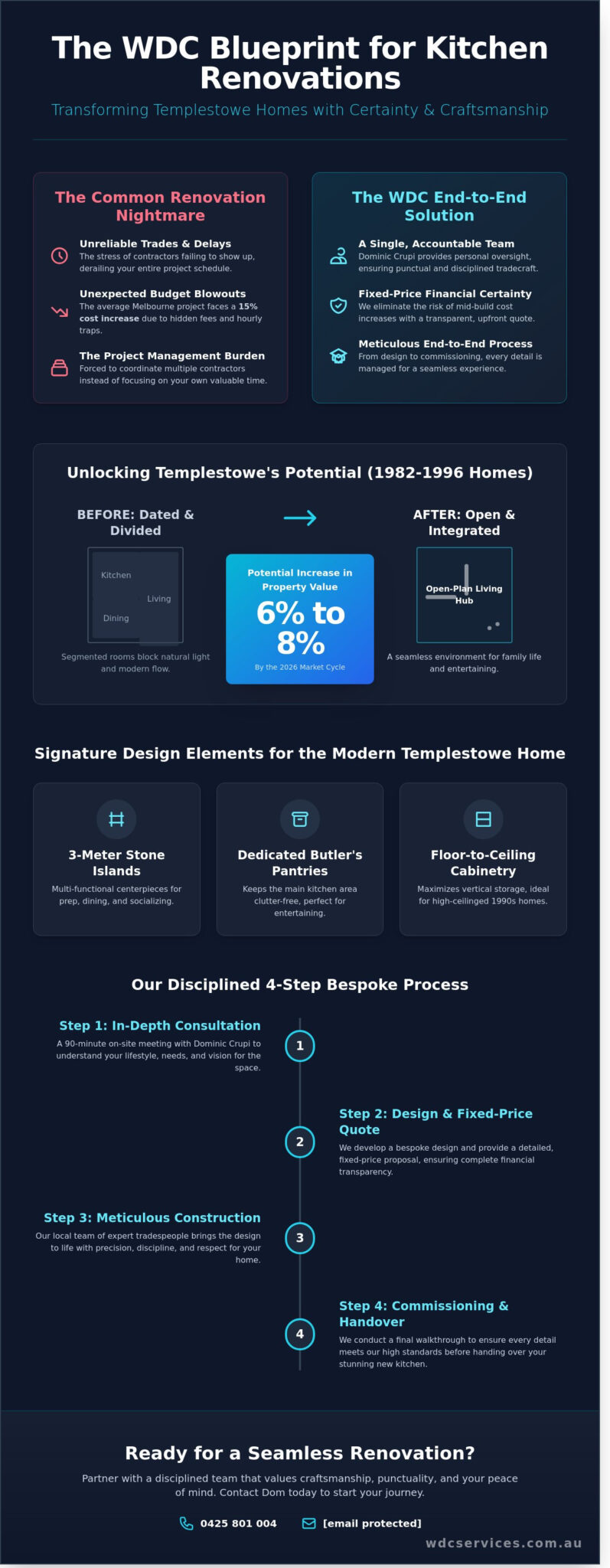 Expert Kitchen Renovations in Templestowe: The Complete 2026 Guide to Bespoke Design