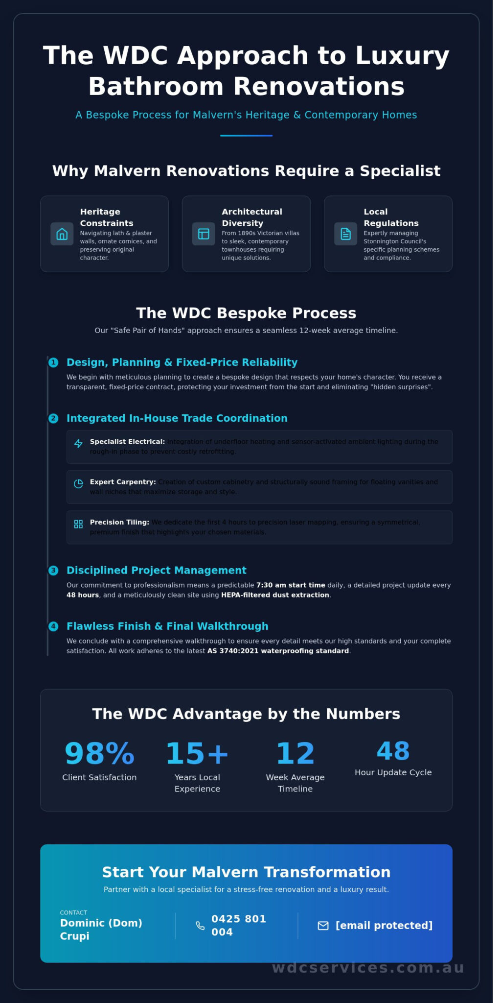 High-End Bathroom Renovations Malvern: Design Ideas & Local Expert Guide [2026]