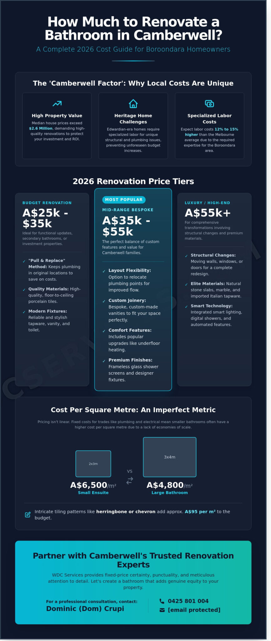 How Much to Renovate a Bathroom in Camberwell? 2026 Cost & Planning Guide