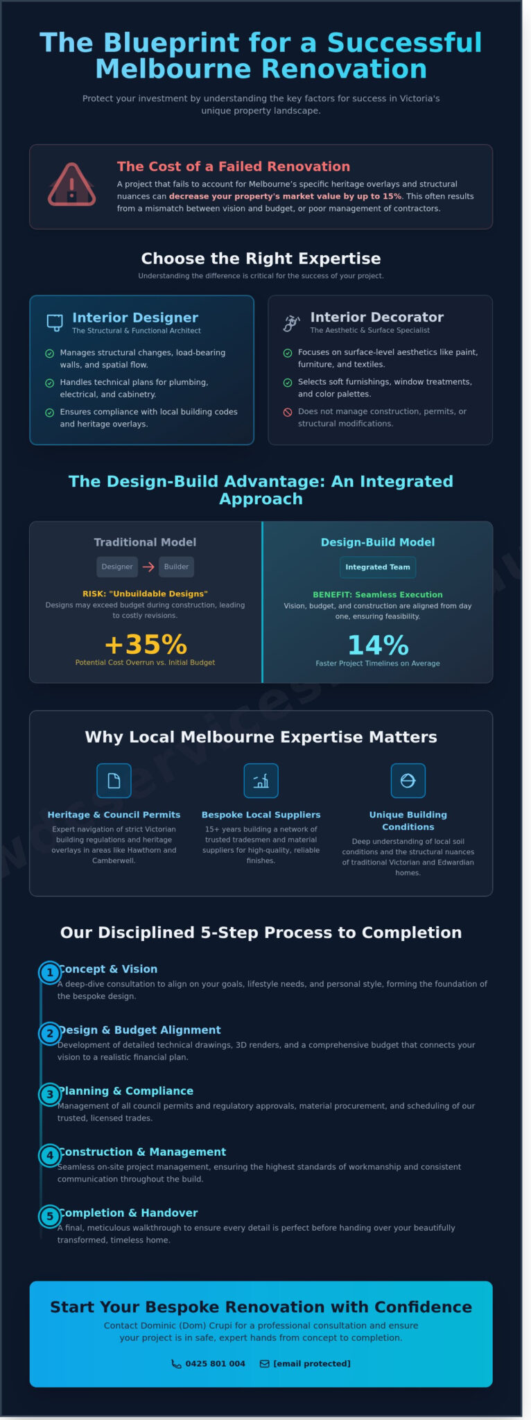 Interior Designers in Melbourne Victoria: A Resource Guide for Home Renovations