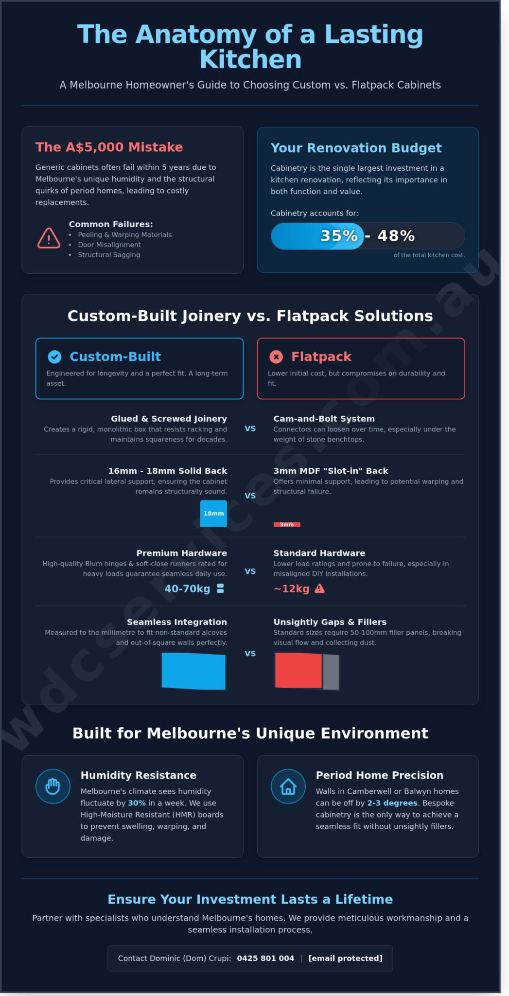 Kitchen Cabinets Melbourne: A Guide to Styles, Materials, and Professional Selection