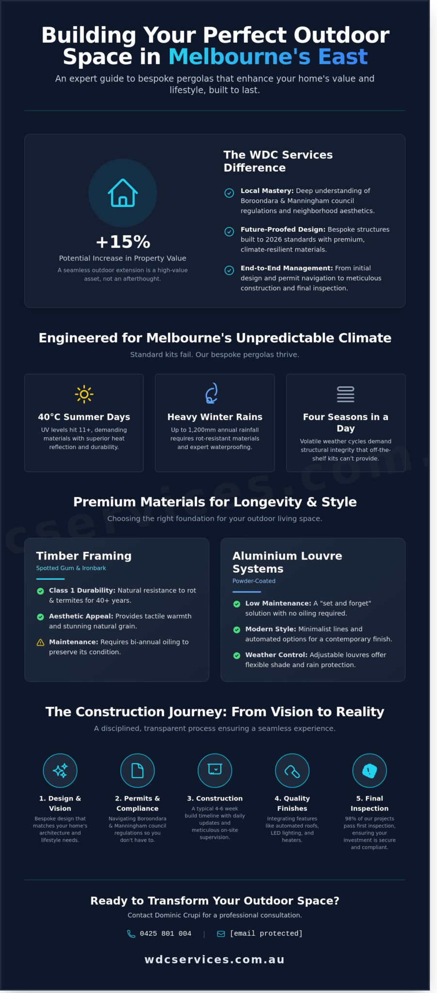 Pergola Builders Melbourne: Expert Custom Design & Construction 2026