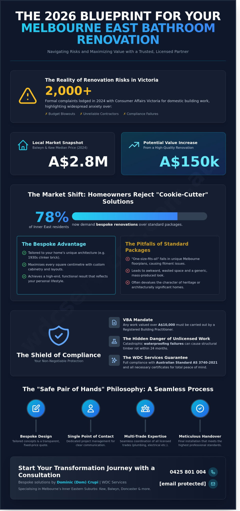 Top Bathroom Renovation Company in Melbourne’s Eastern Suburbs: Your 2026 Guide