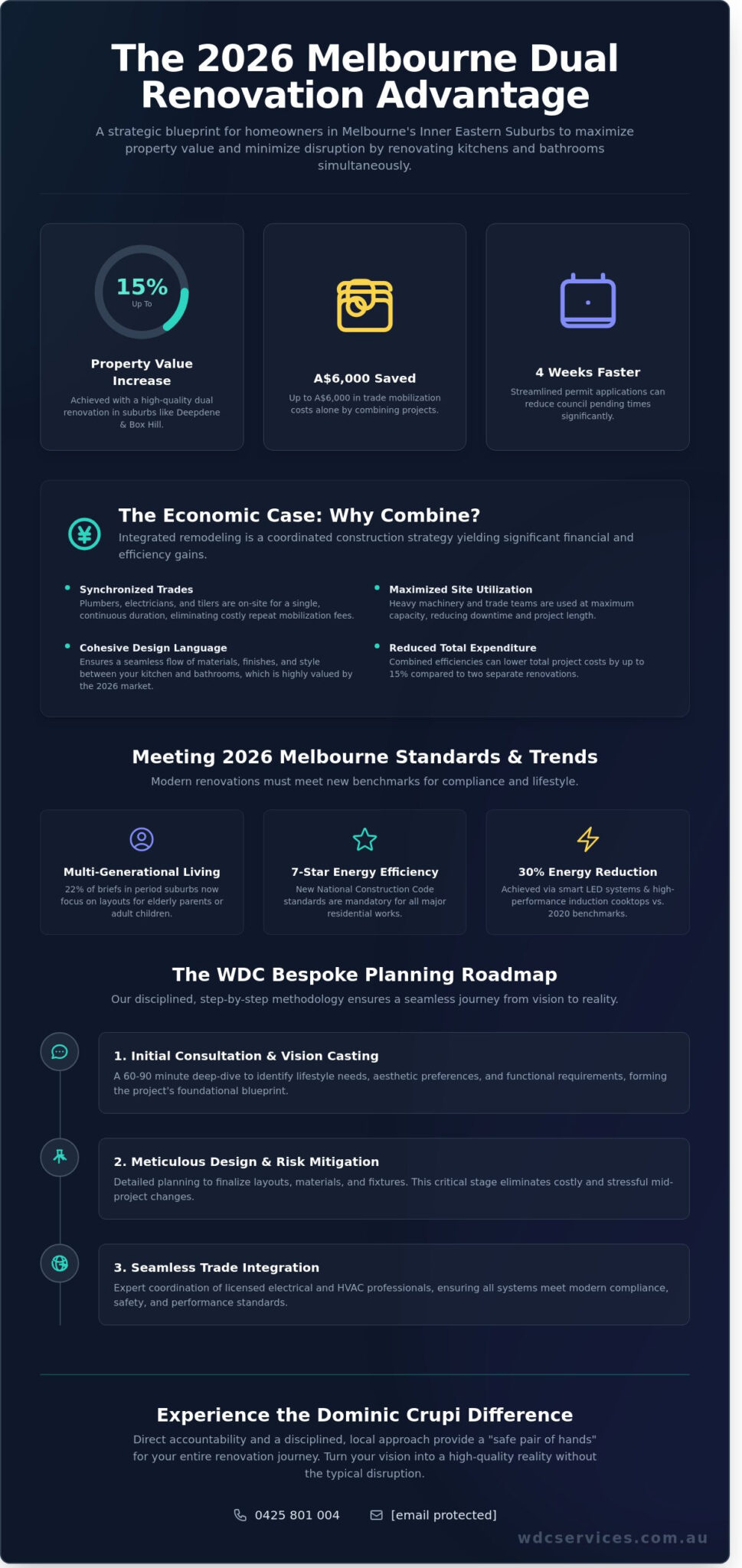 Remodel Kitchen and Bathrooms in Melbourne Eastern Suburbs: 2026 Planning Guide