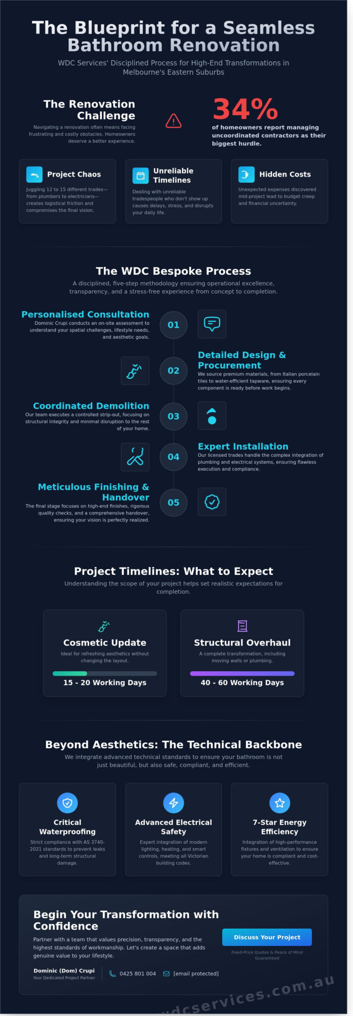 Bathroom Renovations Melbourne: Expert Bespoke Designs for 2026