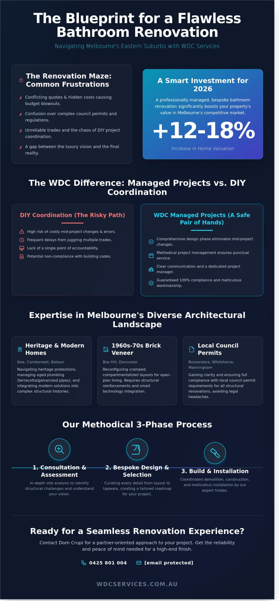 Expert Bathroom Renovations: Eastern Suburbs Melbourne 2026 Guide