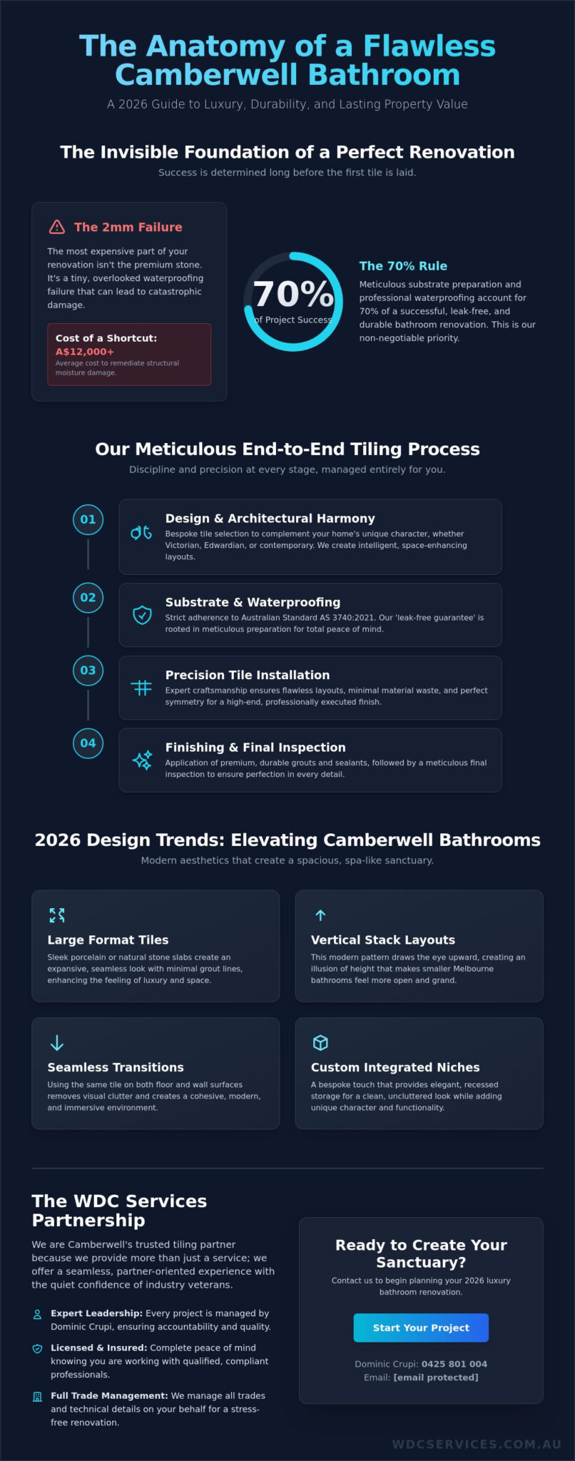 Expert Bathroom Tiling Service in Camberwell: Precision Finishes for Your 2026 Renovation
