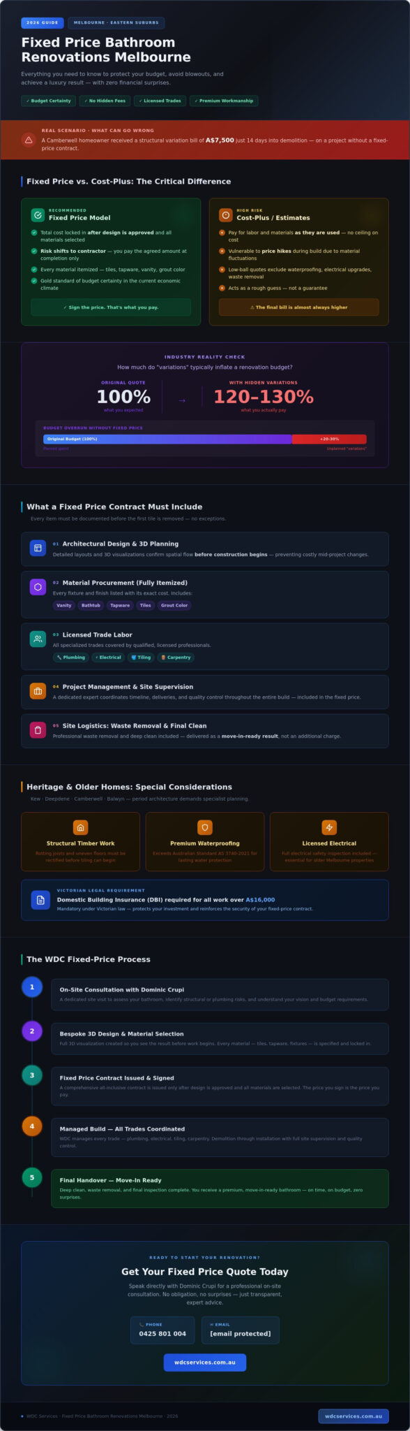 Fixed Price Bathroom Renovations Melbourne: 2026 Guide to the Eastern Suburbs