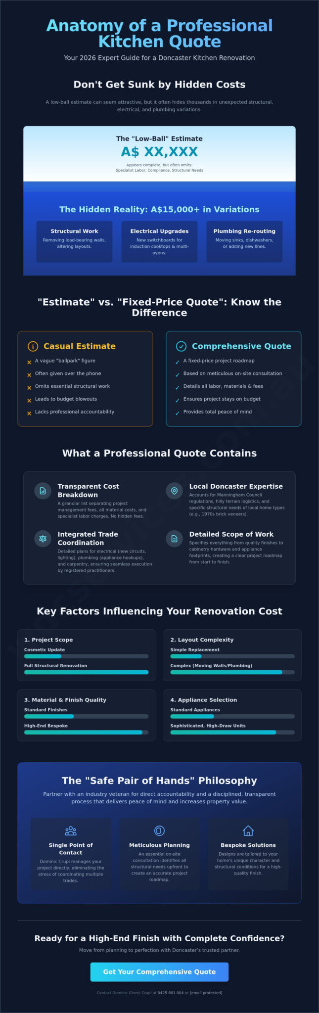 Get an Accurate Kitchen Renovation Quote in Doncaster: 2026 Expert Guide