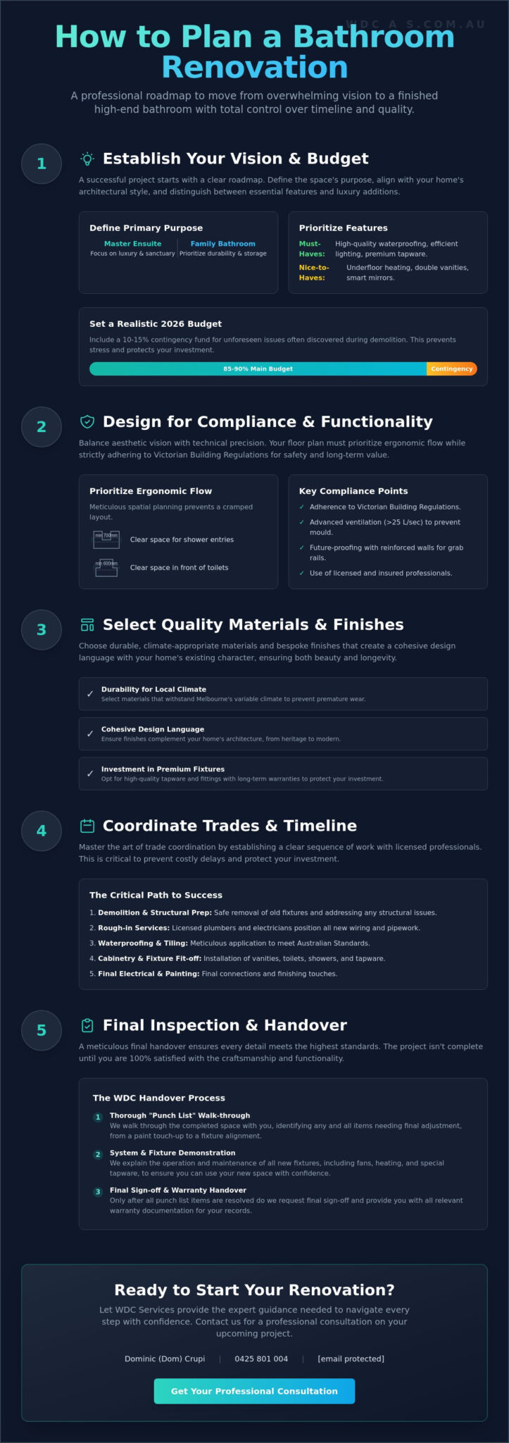 How to Plan a Bathroom Renovation in Melbourne’s Eastern Suburbs (2026 Guide)