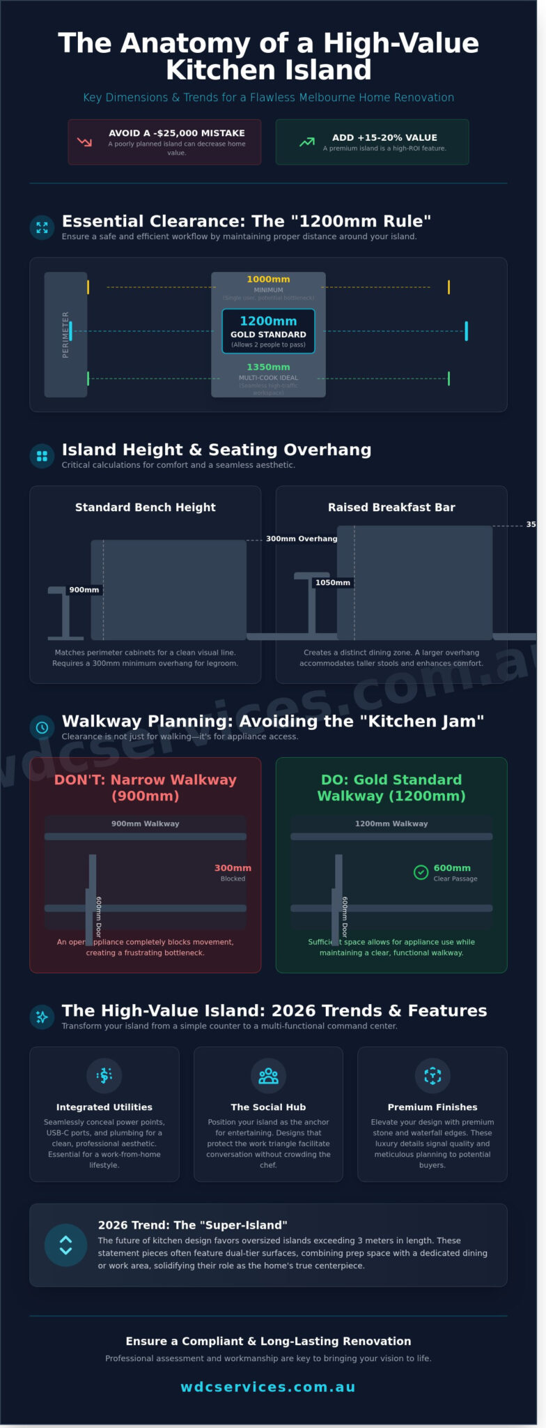Kitchen Island Design & Planning Guide for Melbourne Eastern Suburbs 2026
