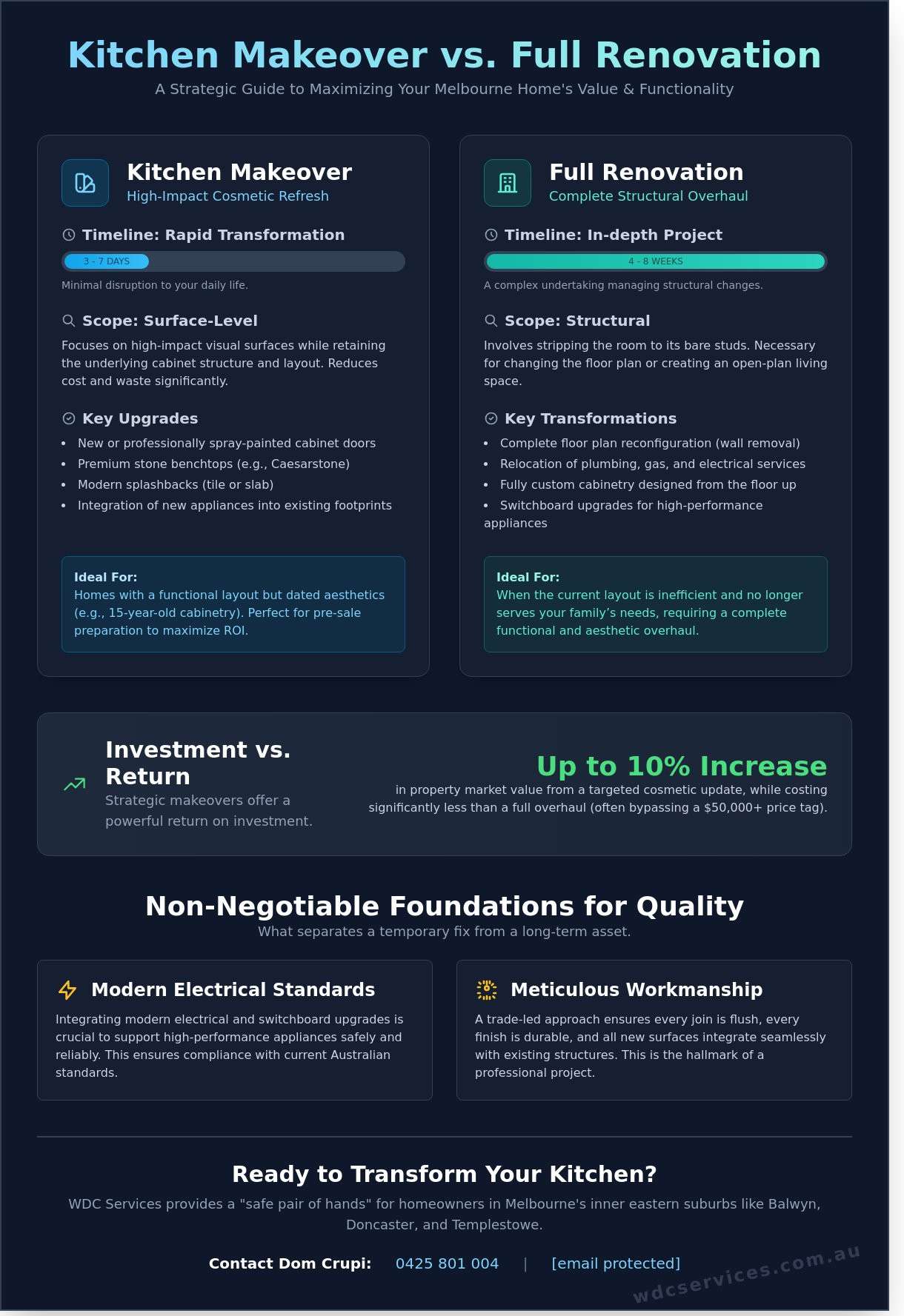 Kitchen Makeovers in Melbourne: The 2026 Comparison Guide for Eastern Suburb Homeowners