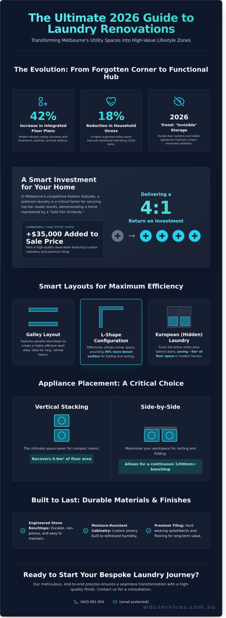 Laundry Renovations Melbourne: The Ultimate 2026 Guide to Smart, Stylish Spaces