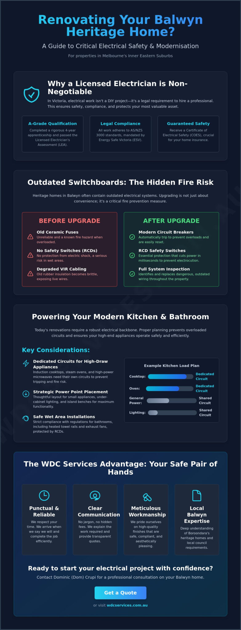 Licensed Electrician Balwyn: Professional Electrical Services & Renovation Experts 2026