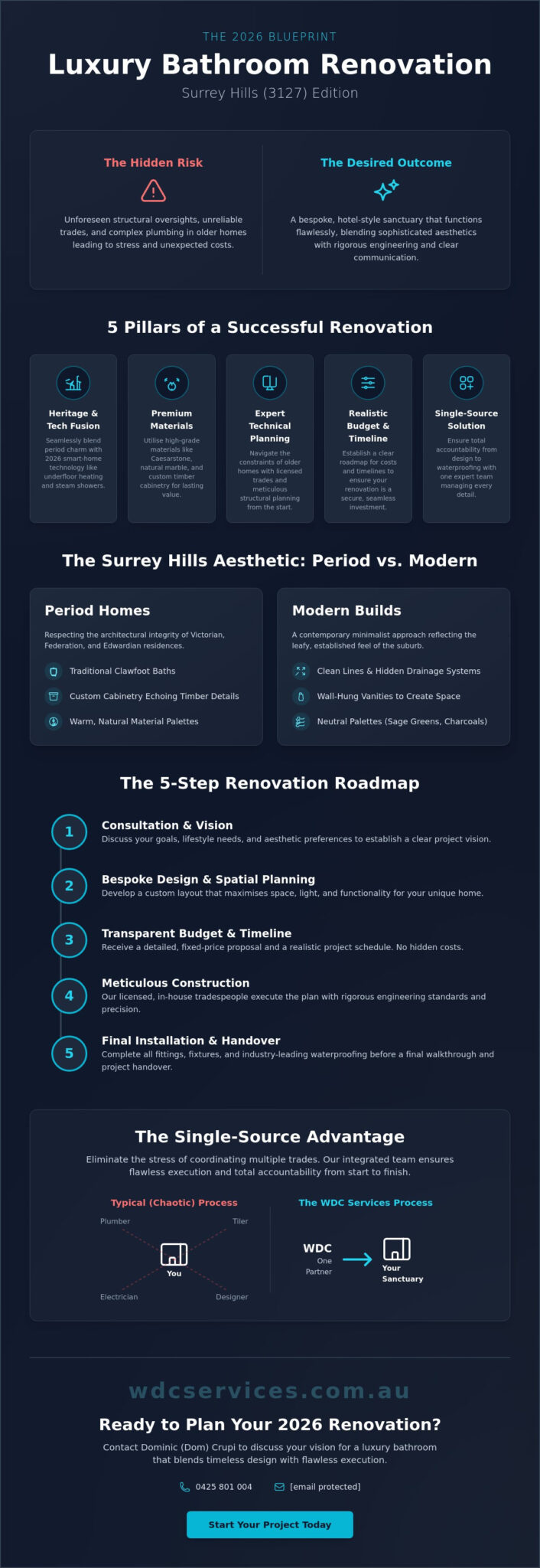 Luxury Bathroom Design Surrey Hills: The 2026 Bespoke Renovation Guide