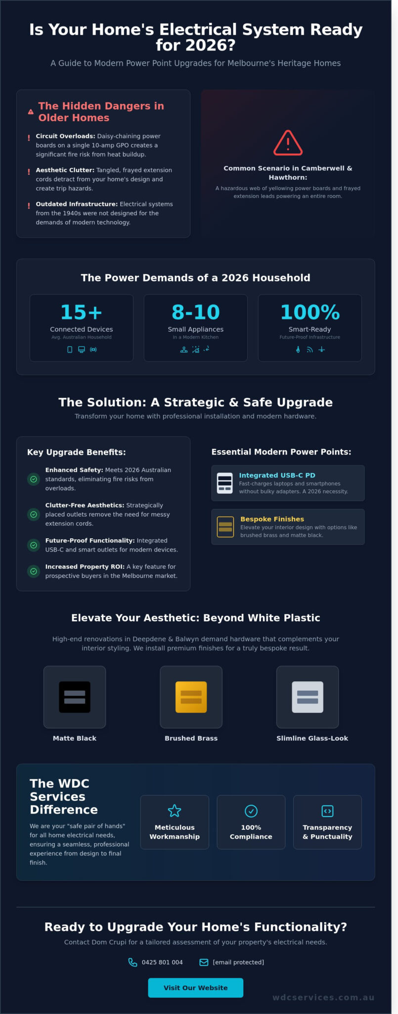 Power Point Installation Melbourne Eastern Suburbs: The 2026 Homeowner’s Guide