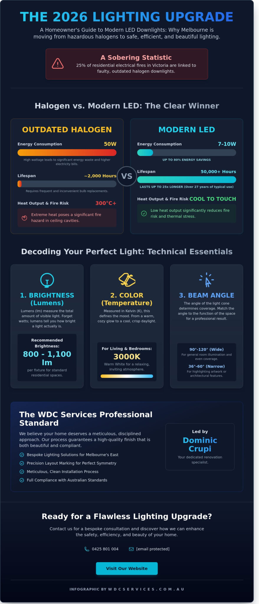 Professional Down Light Installation Near Me: Melbourne Eastern Suburbs Guide (2026)