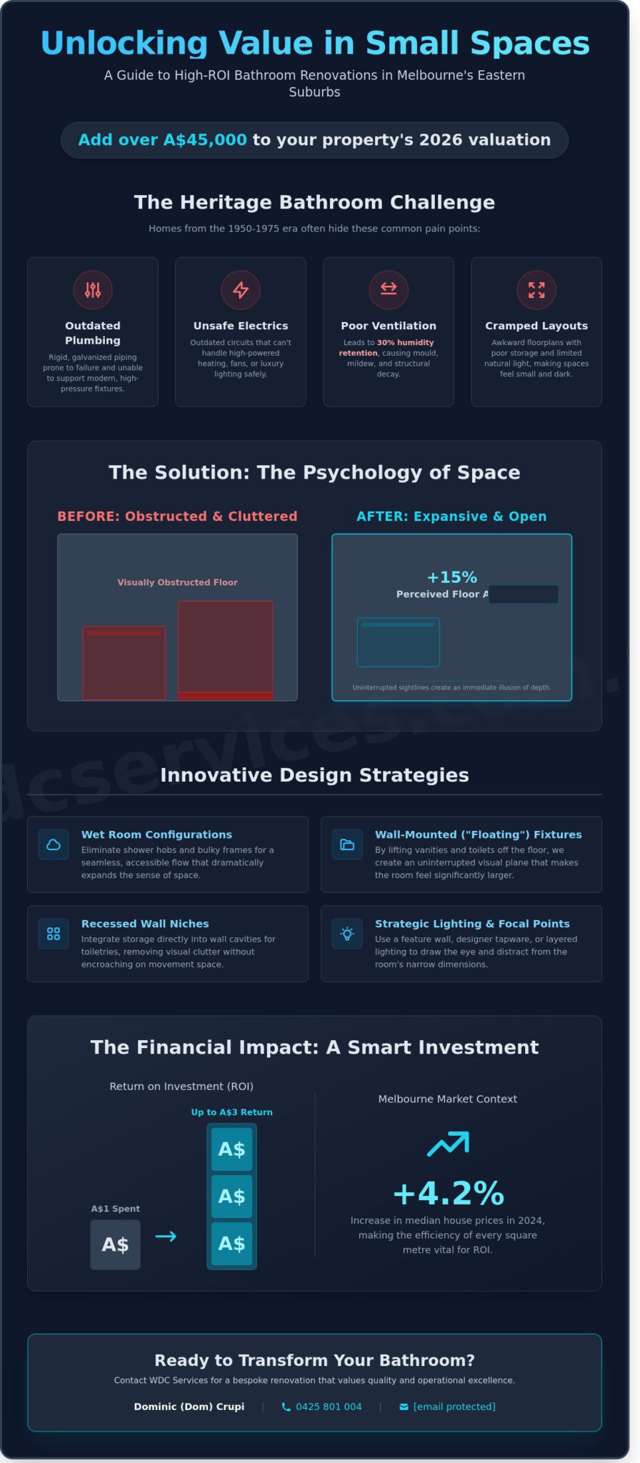 Small Bathroom Renovations Melbourne Eastern Suburbs: The 2026 Design Guide