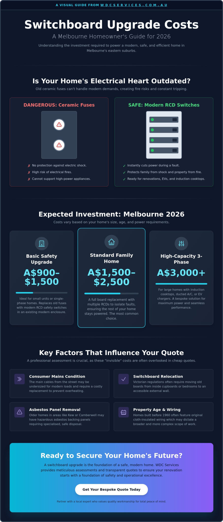 Switchboard Upgrade Cost Melbourne: 2026 Pricing & Safety Guide