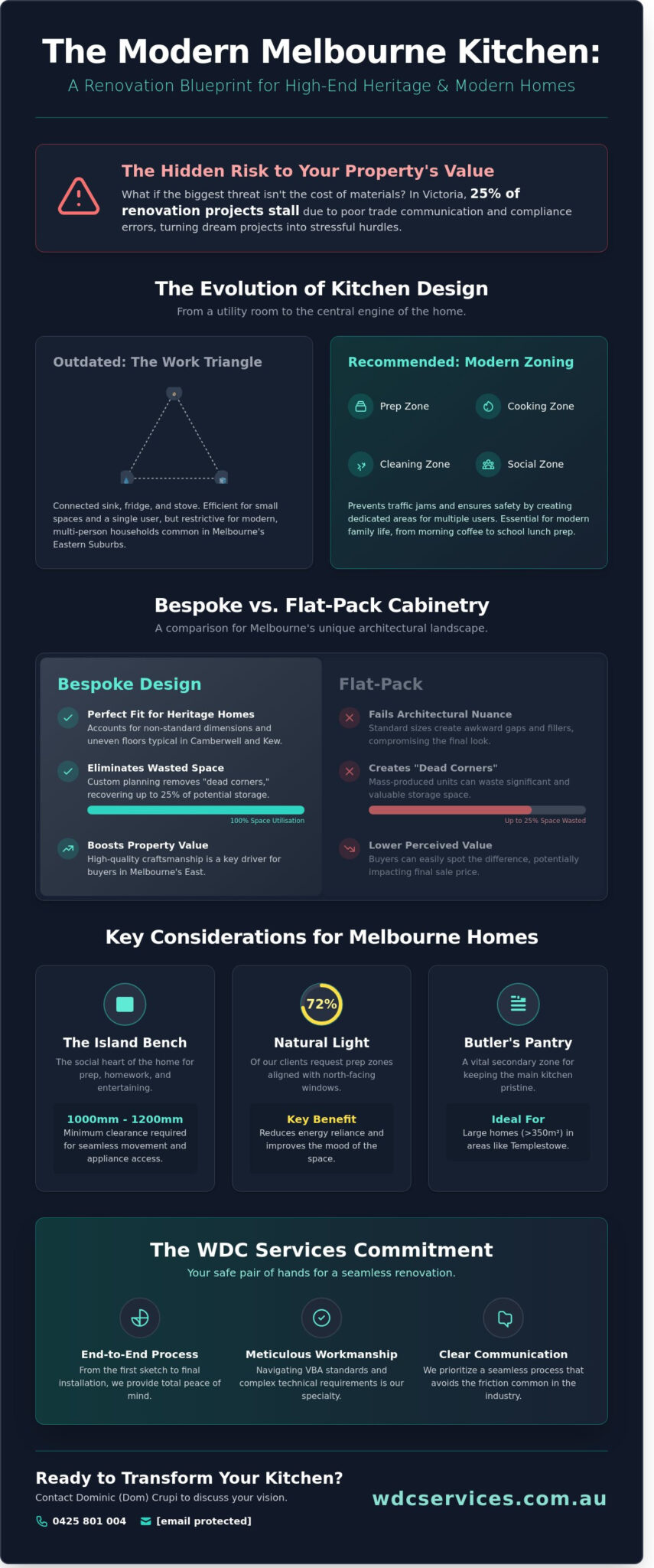 The Ultimate Guide to Kitchen Design in Melbourne’s Eastern Suburbs (2026 Edition)