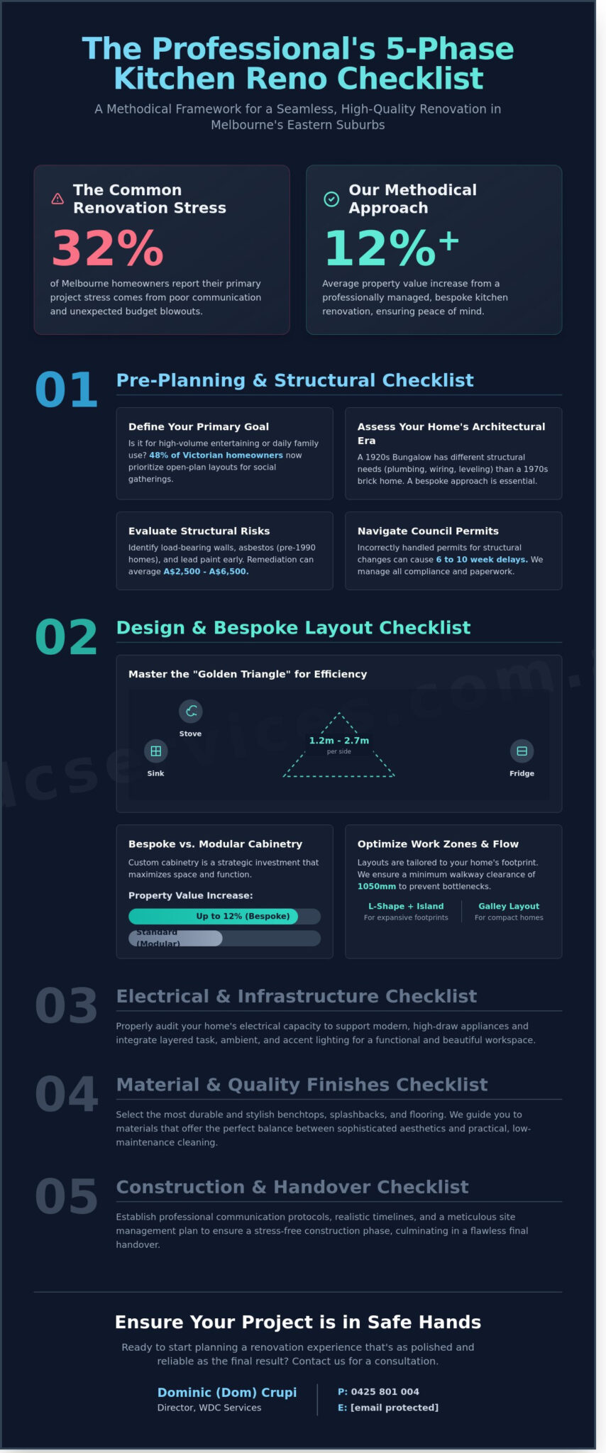 Ultimate Kitchen Reno Checklist 2026: Planning Your Melbourne Eastern Suburbs Project