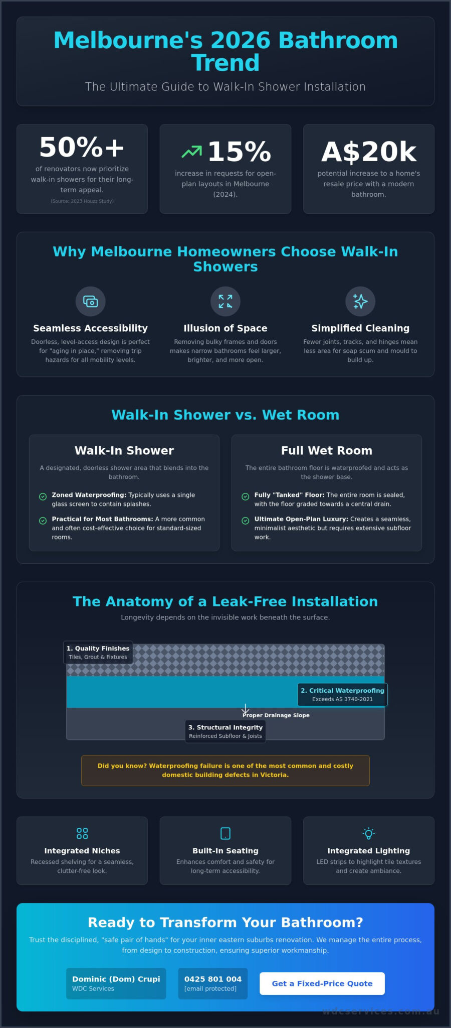 Walk-In Shower Installation Melbourne: The 2026 Guide to Luxury & Accessibility