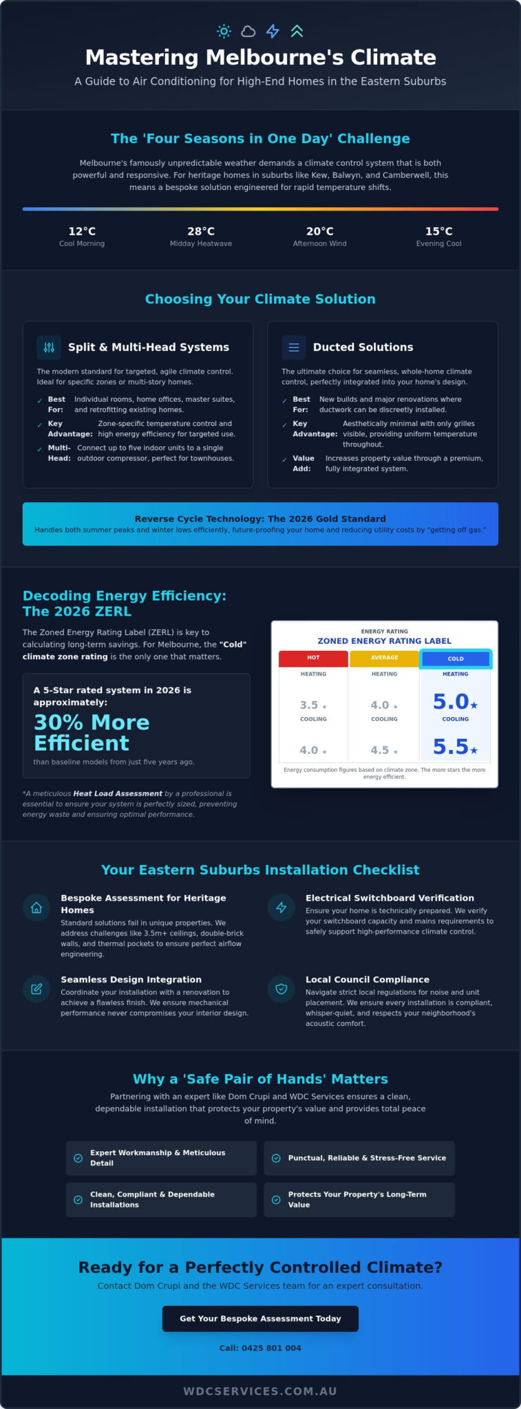 Air Conditioning Installation Melbourne Eastern Suburbs: The 2026 Homeowner’s Guide