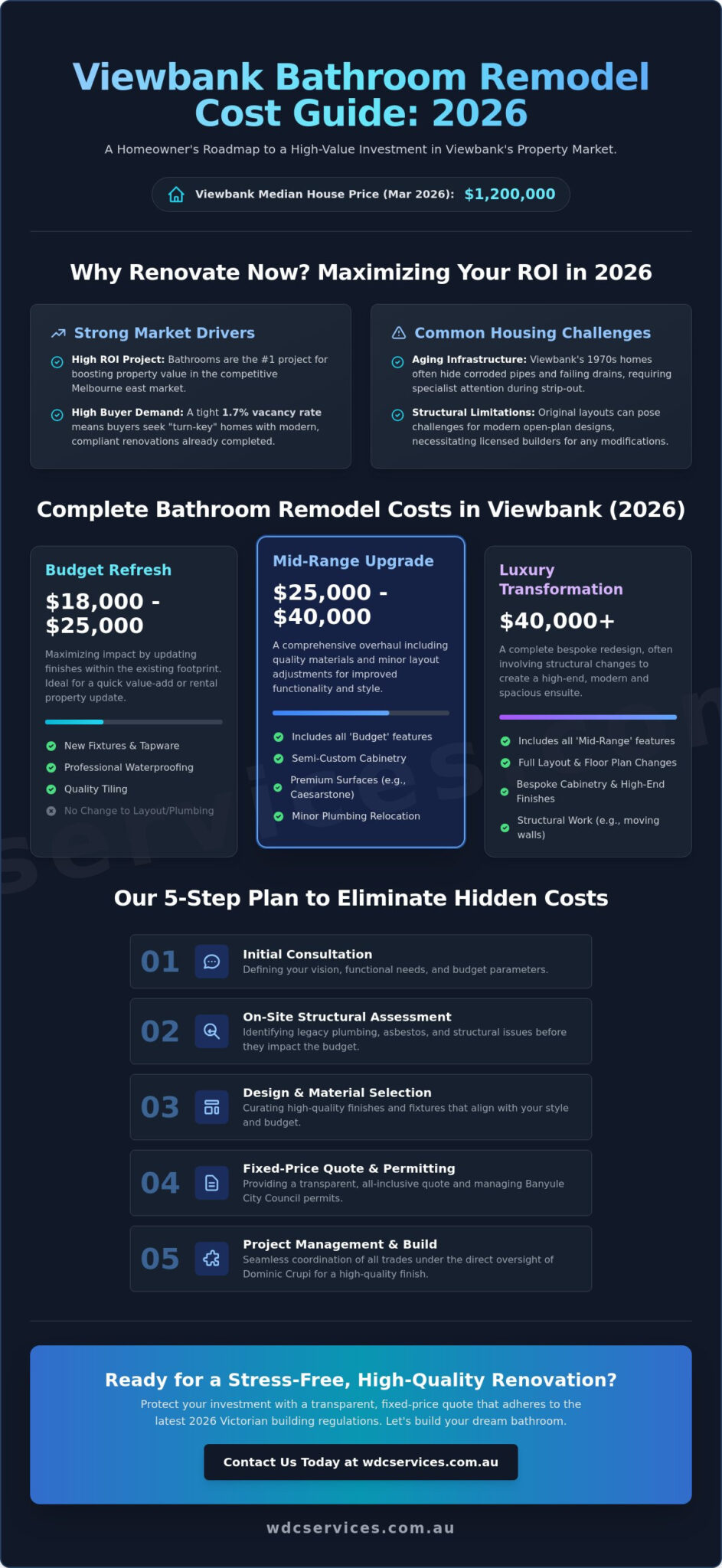 Complete Bathroom Remodel Cost Viewbank: 2026 Pricing & Planning Guide