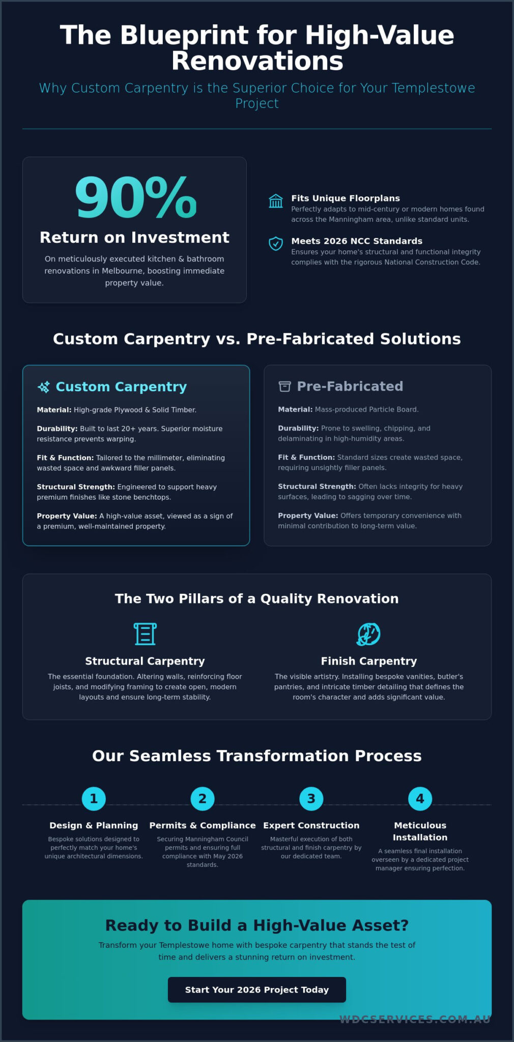 Custom Carpentry for Renovations in Templestowe: The 2026 Homeowner’s Guide