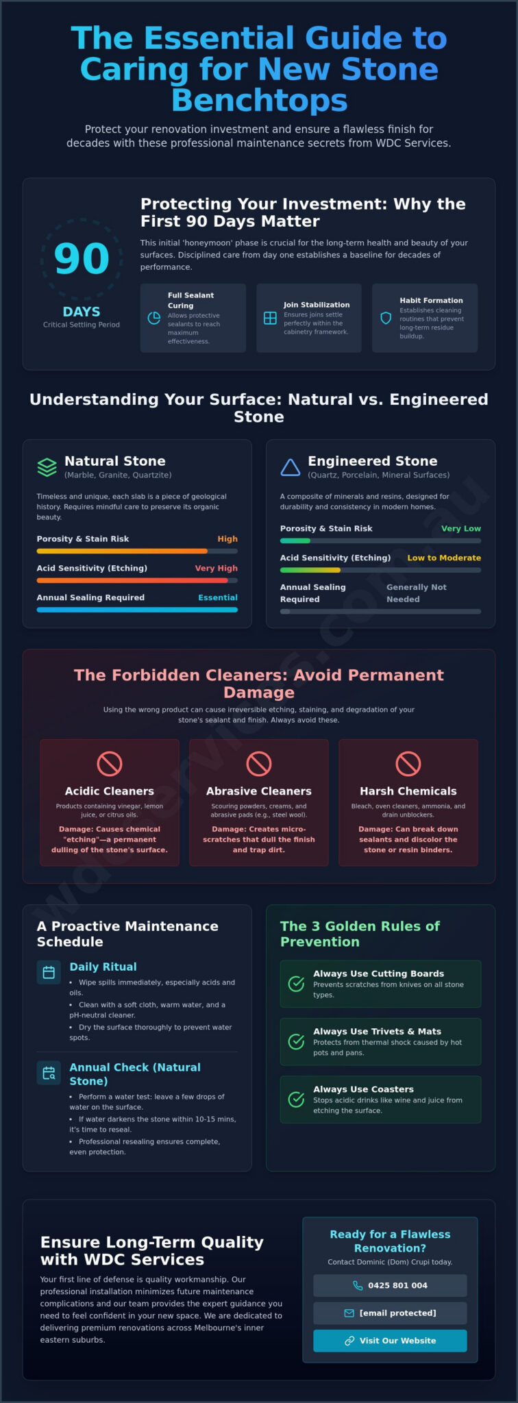 How to Care for New Stone Benchtops: The 2026 Melbourne Homeowner’s Guide