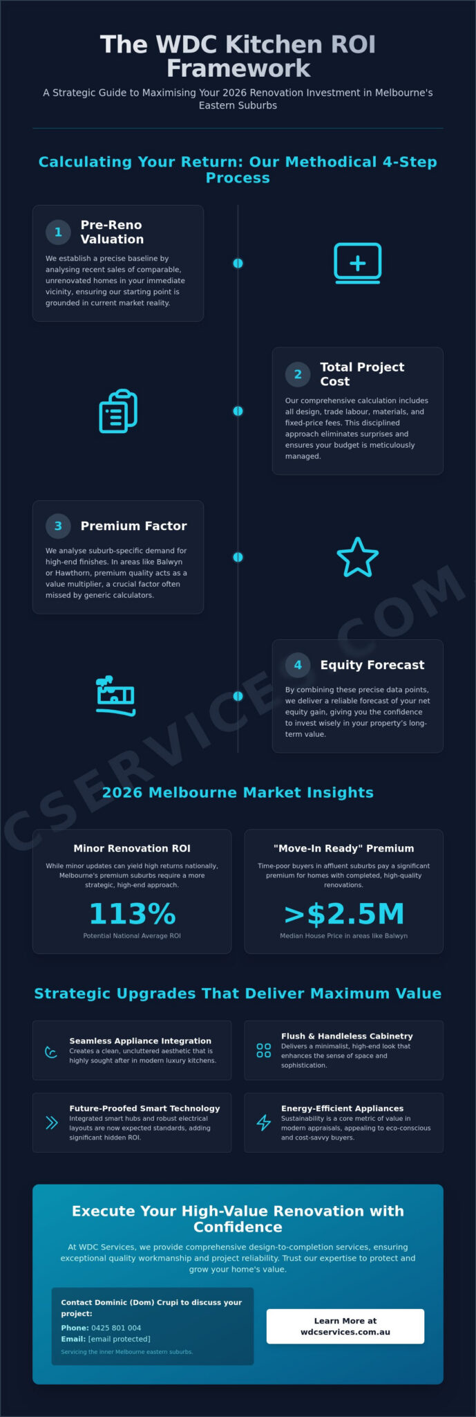 Kitchen Renovation ROI Calculator Australia: 2026 Melbourne Investment Guide