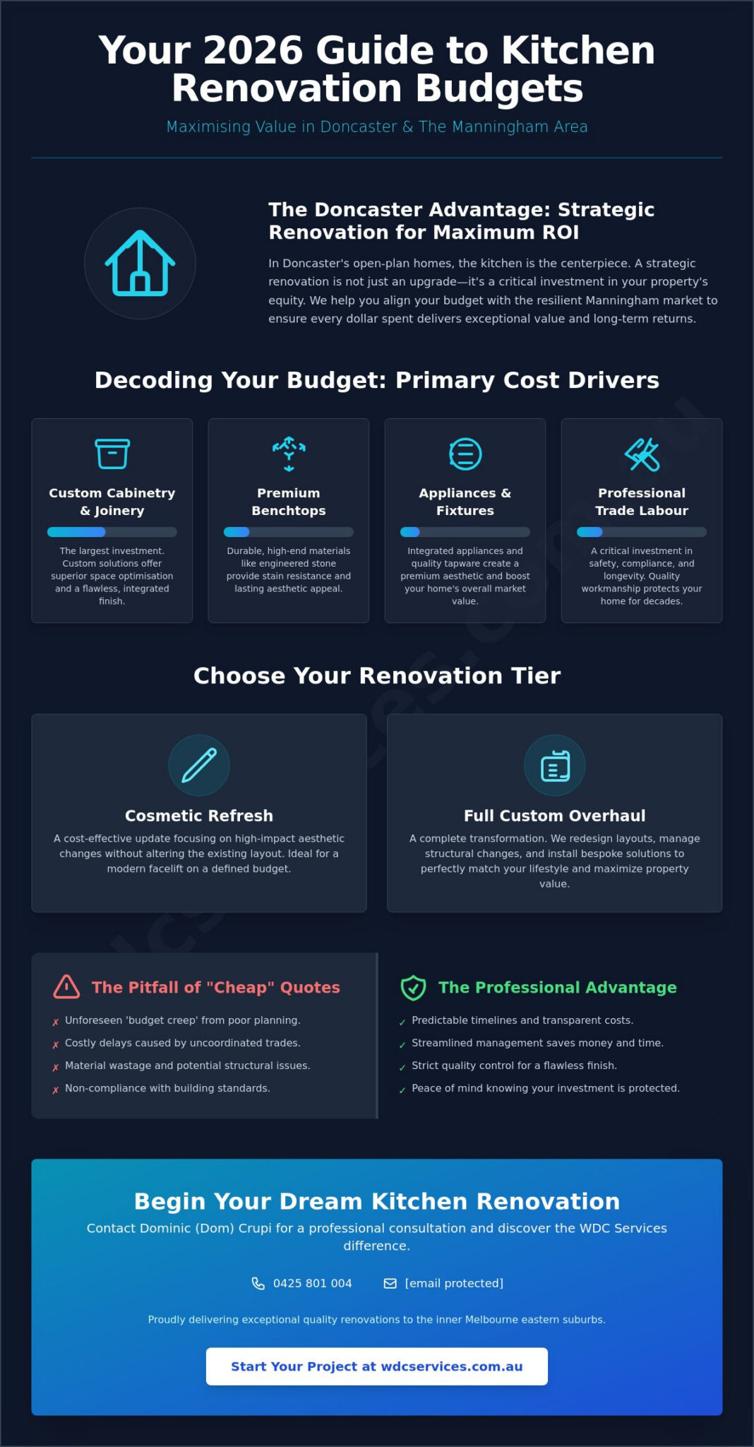 Planning Your Budget for Kitchen Renovation in Doncaster: The 2026 Expert Guide