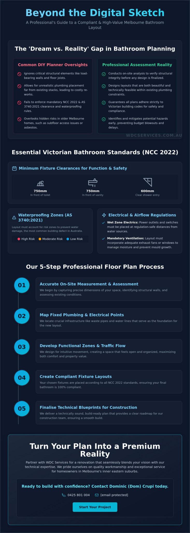 Bathroom Layout Planner Melbourne: The 2026 Expert Design Guide