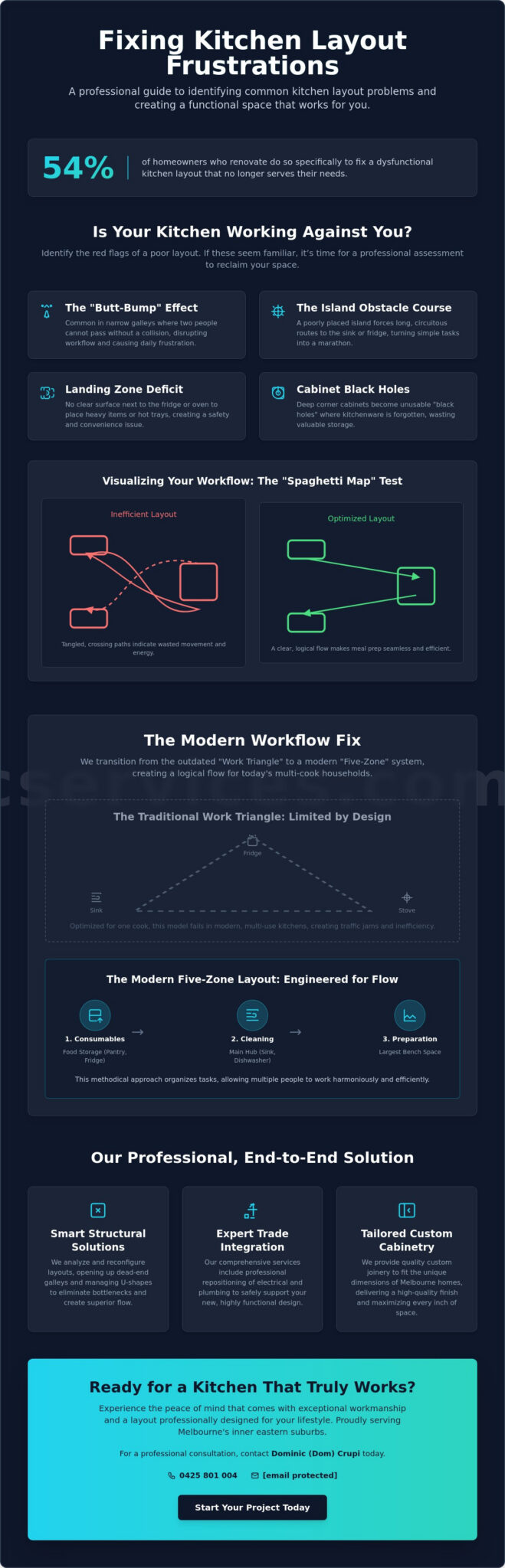 How to Fix Kitchen Layout Problems: A Professional Guide for Melbourne Homeowners
