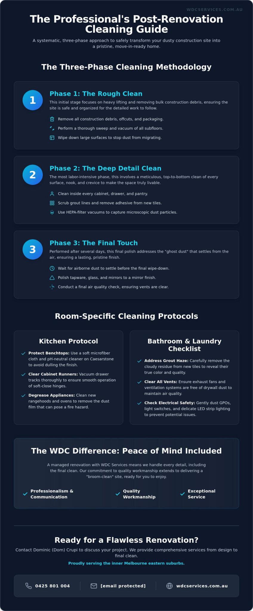 Post-Renovation Cleaning Checklist: The 2026 Guide for Melbourne Homeowners