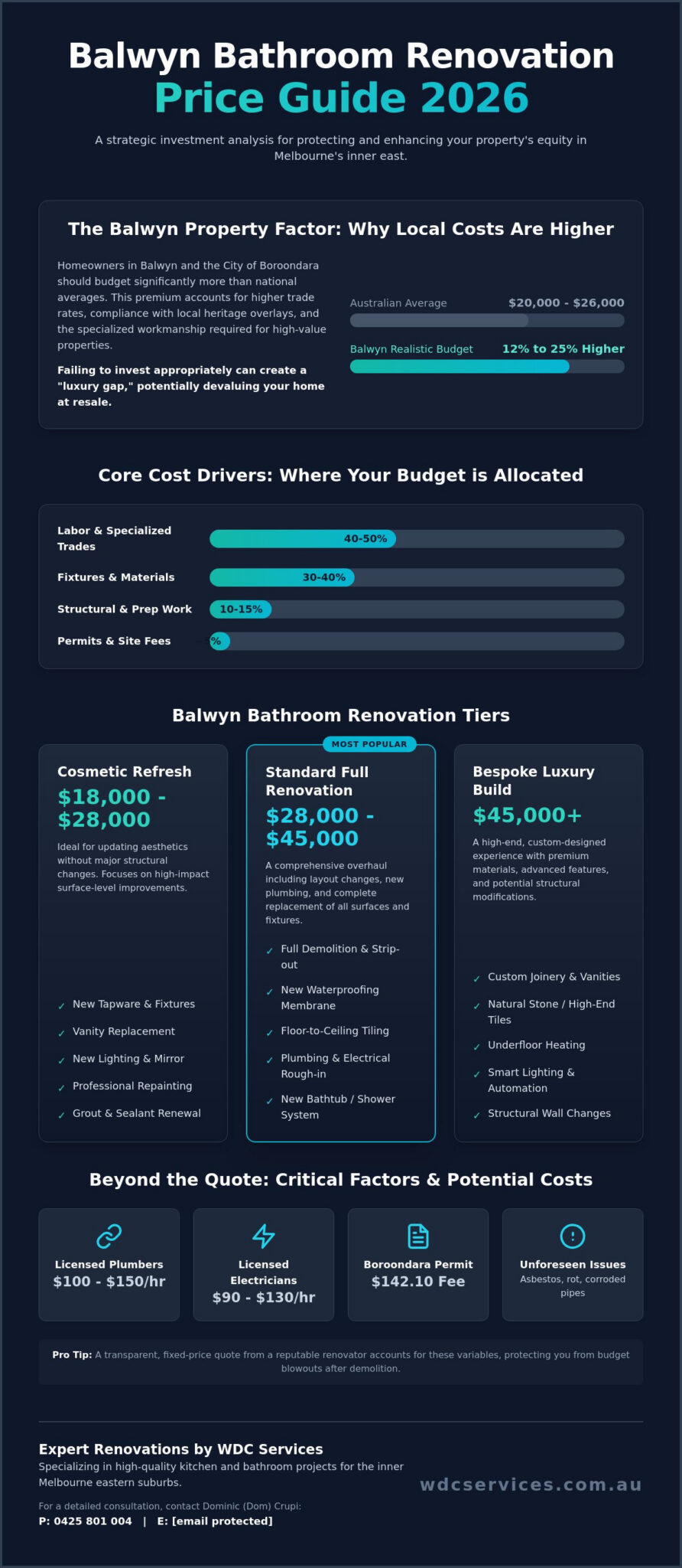 Bathroom Renovation Balwyn Price: The 2026 Comprehensive Cost & Investment Guide