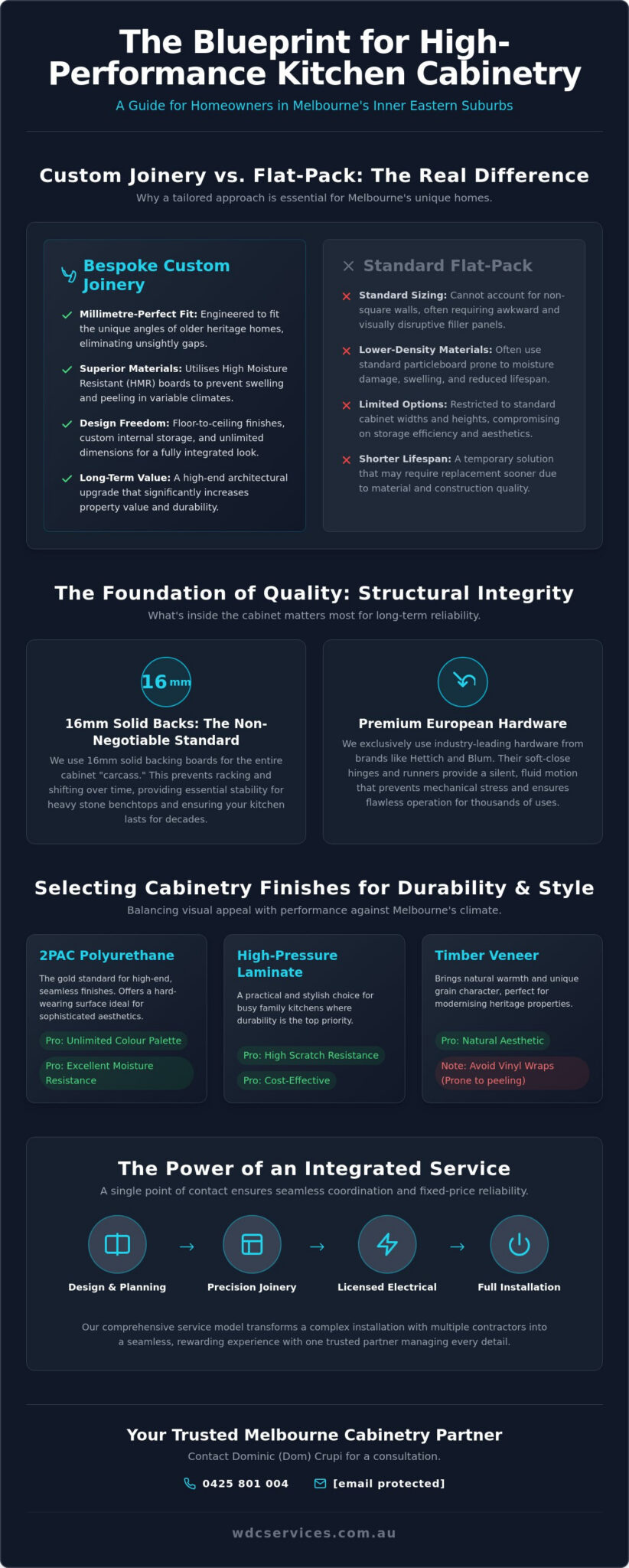 Custom Kitchen Cabinetry Melbourne: The 2026 Guide to Bespoke Joinery