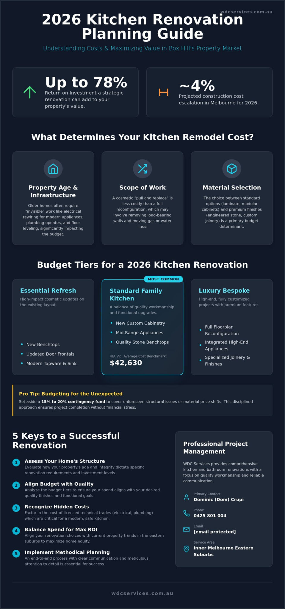 Kitchen Remodel Cost in Box Hill: 2026 Budget & Planning Guide