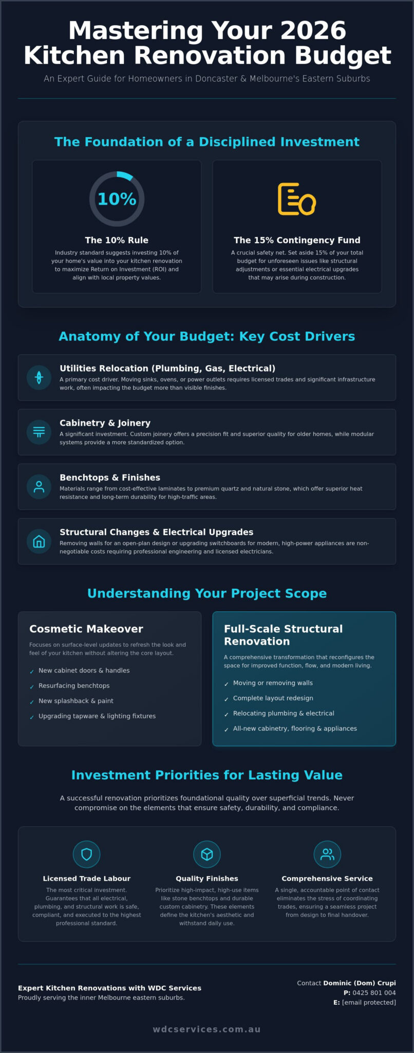 Kitchen Renovation Doncaster Budget: The 2026 Planning & Cost Guide