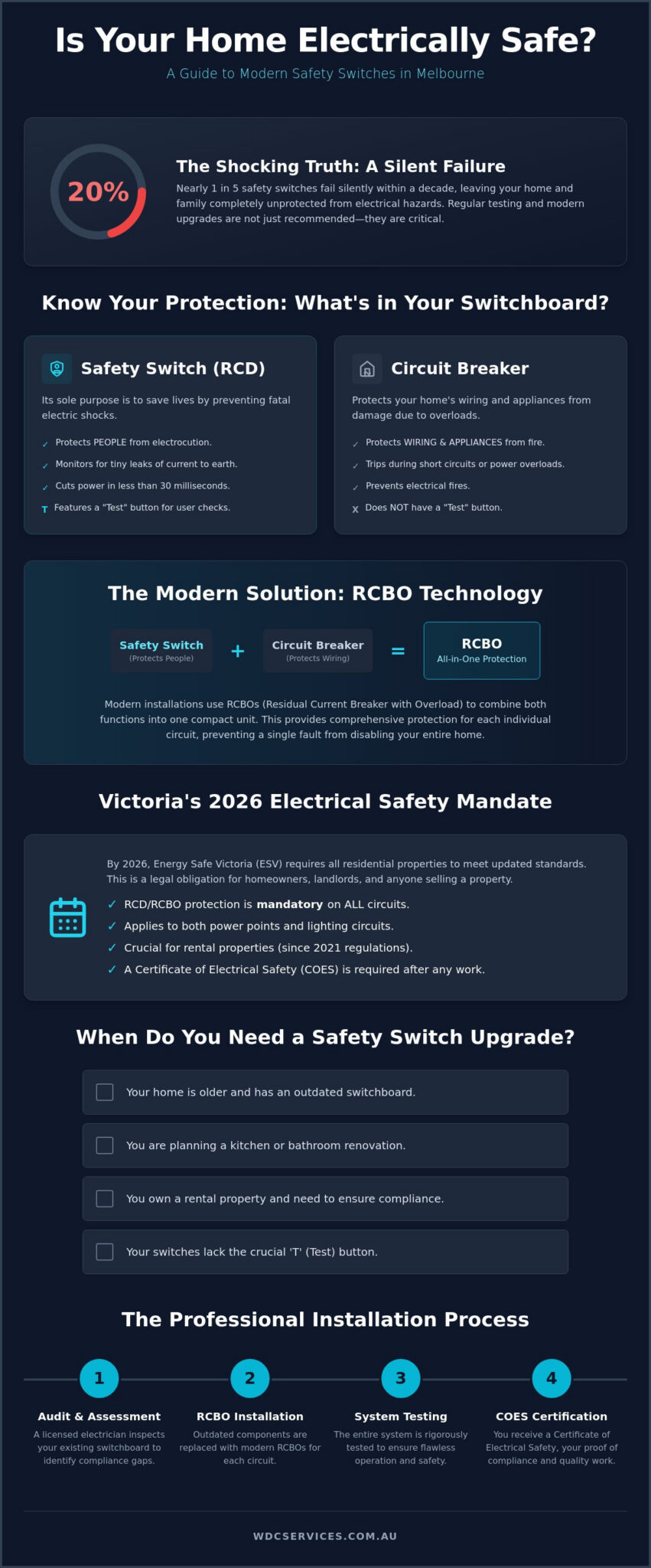 Safety Switch Installation Melbourne: The 2026 Homeowner’s Guide to Electrical Safety