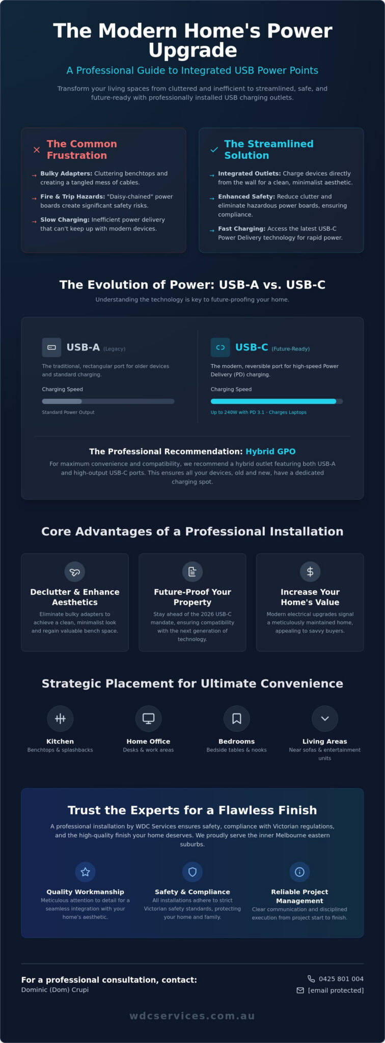 USB Power Point Installation Melbourne: The 2026 Modern Home Upgrade Guide