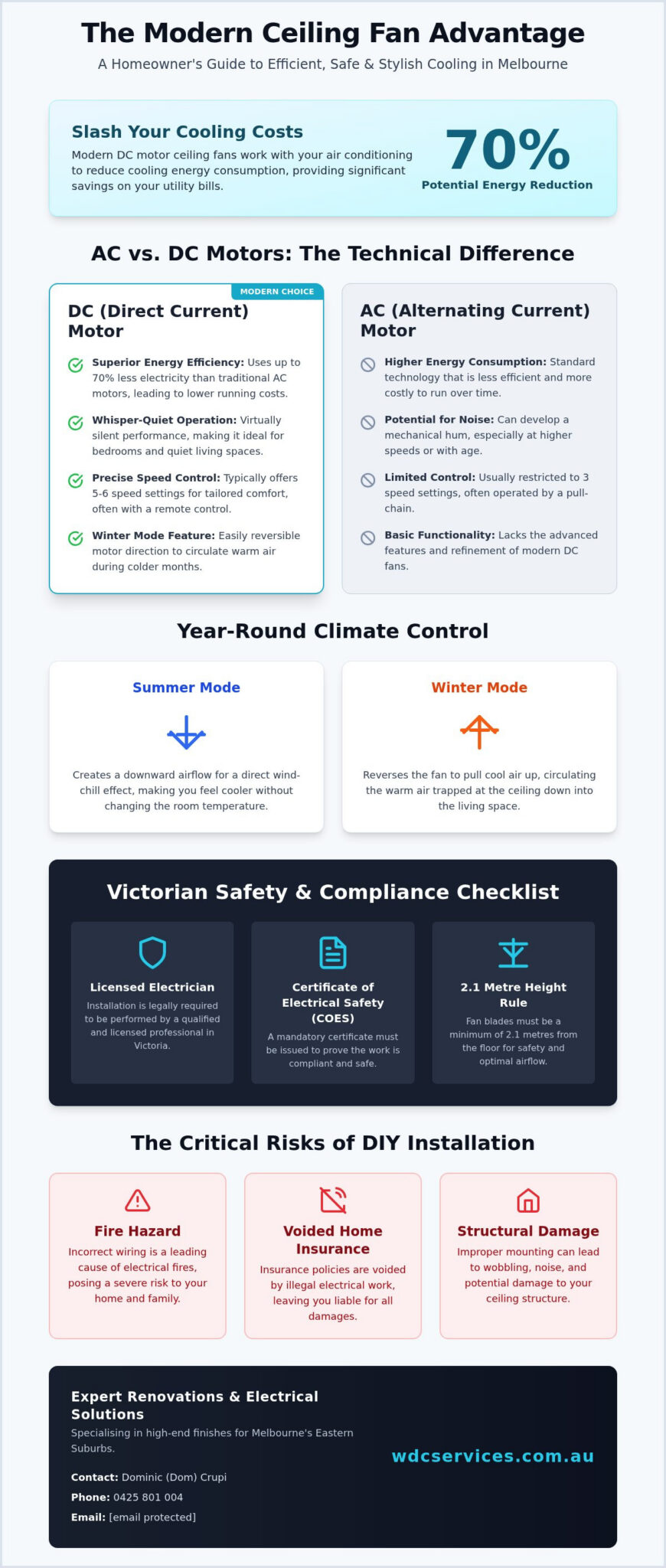 Expert Ceiling Fan Installation Melbourne: The 2026 Homeowner’s Guide