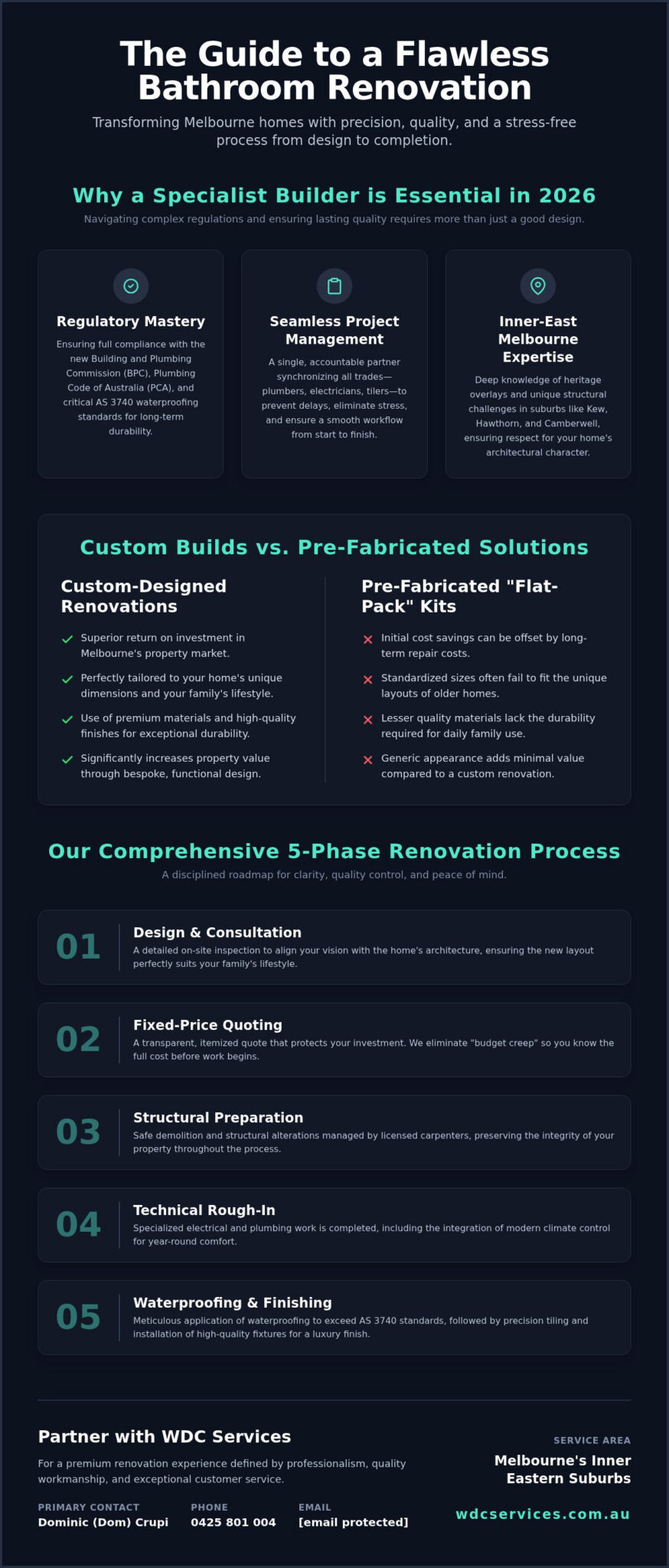 Expert Bathroom Builders Melbourne: The 2026 Guide to Premium Renovations