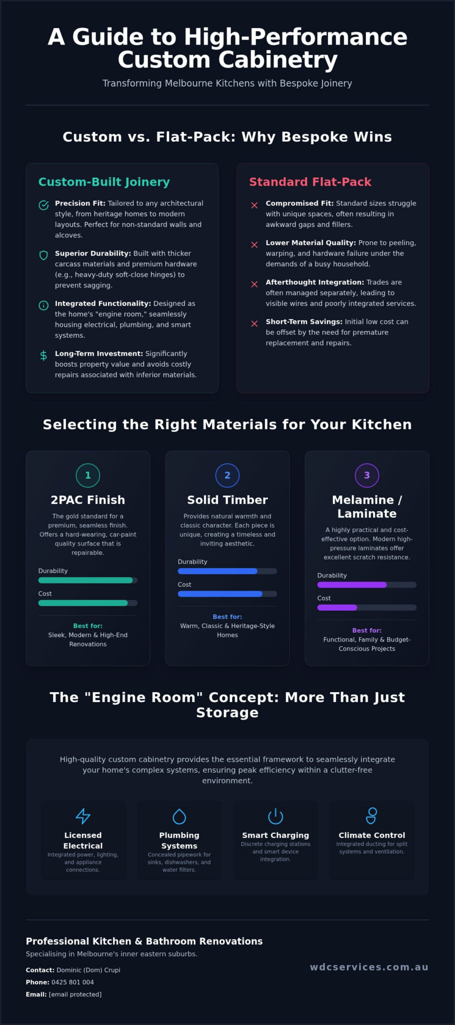 Custom Kitchen Cabinetry Melbourne: The 2026 Homeowner’s Guide to Bespoke Joinery